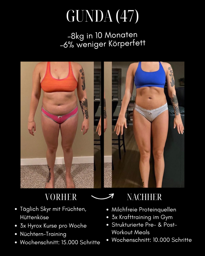 Gunda Vorher Nachher Transformation